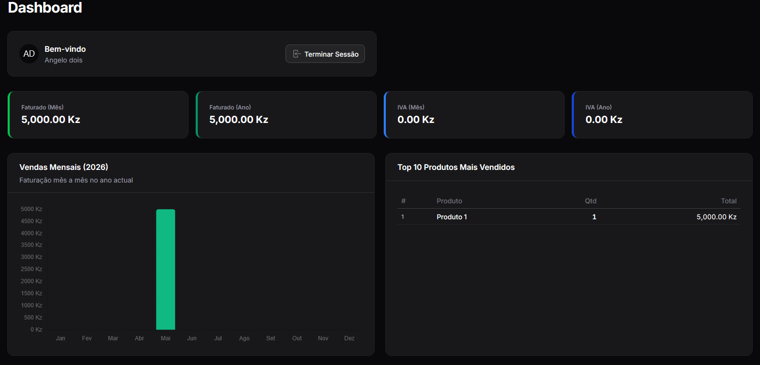 Dashboard actualizado com vendas