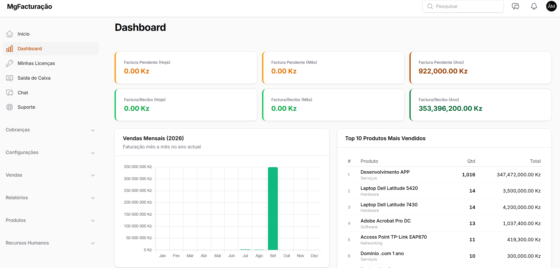 Dashboard do MGFacturação
